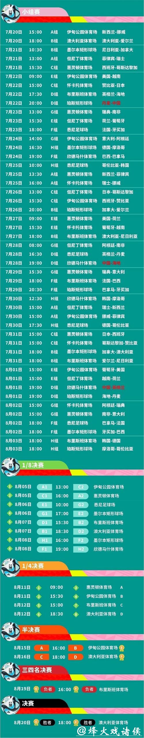 2023世界杯详细比赛日程安排表