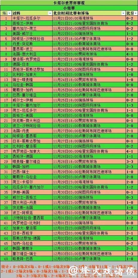 全面解读世界杯赛事比分统计数据