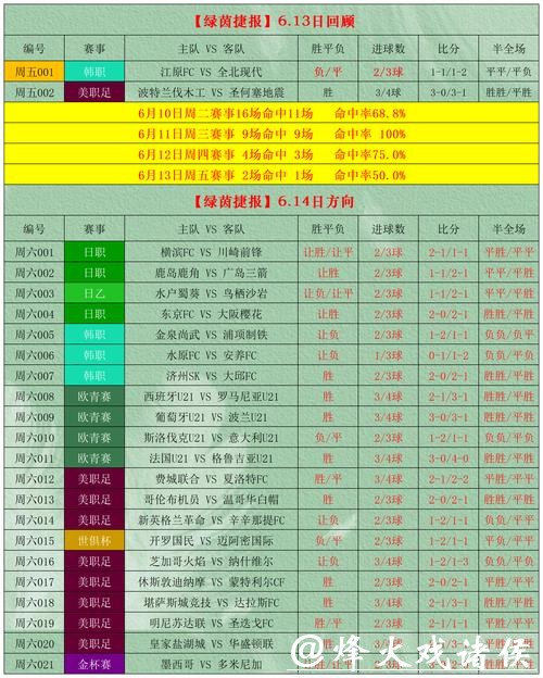 深入解读：世界杯竞猜投注策略与技巧